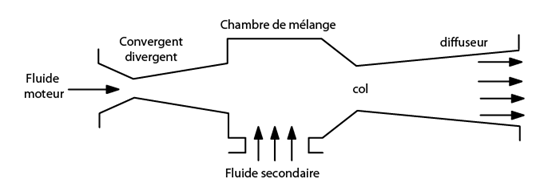 éjecteur