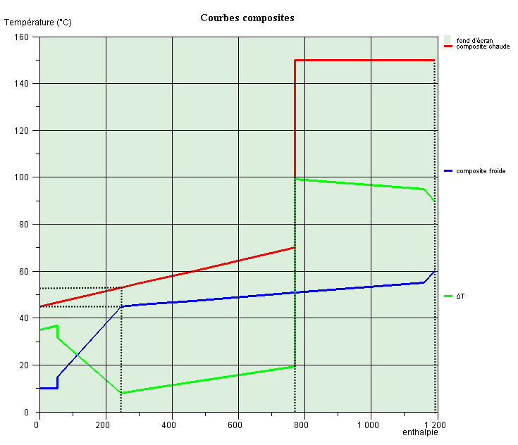 courbes composites