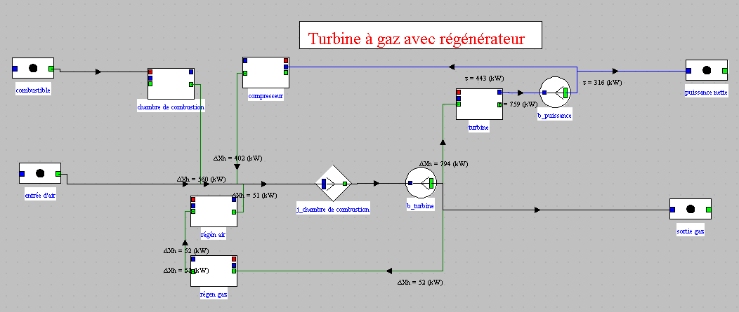 cycle simple