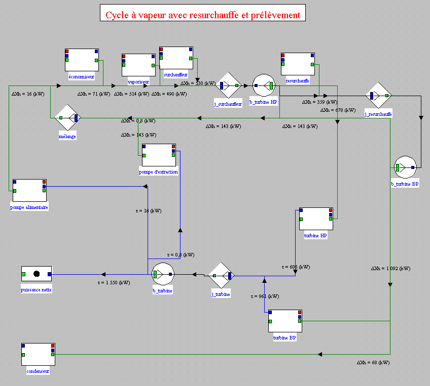 cycle simple
