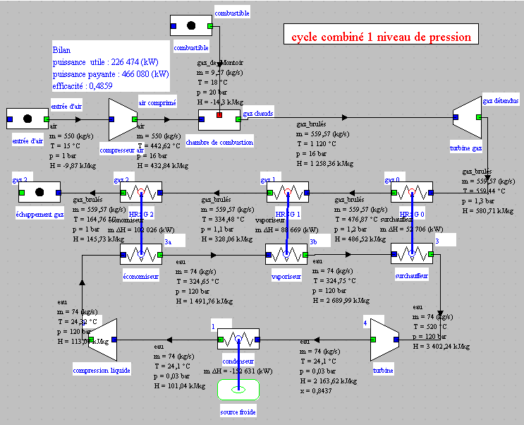 synoptique du cycle combiné
