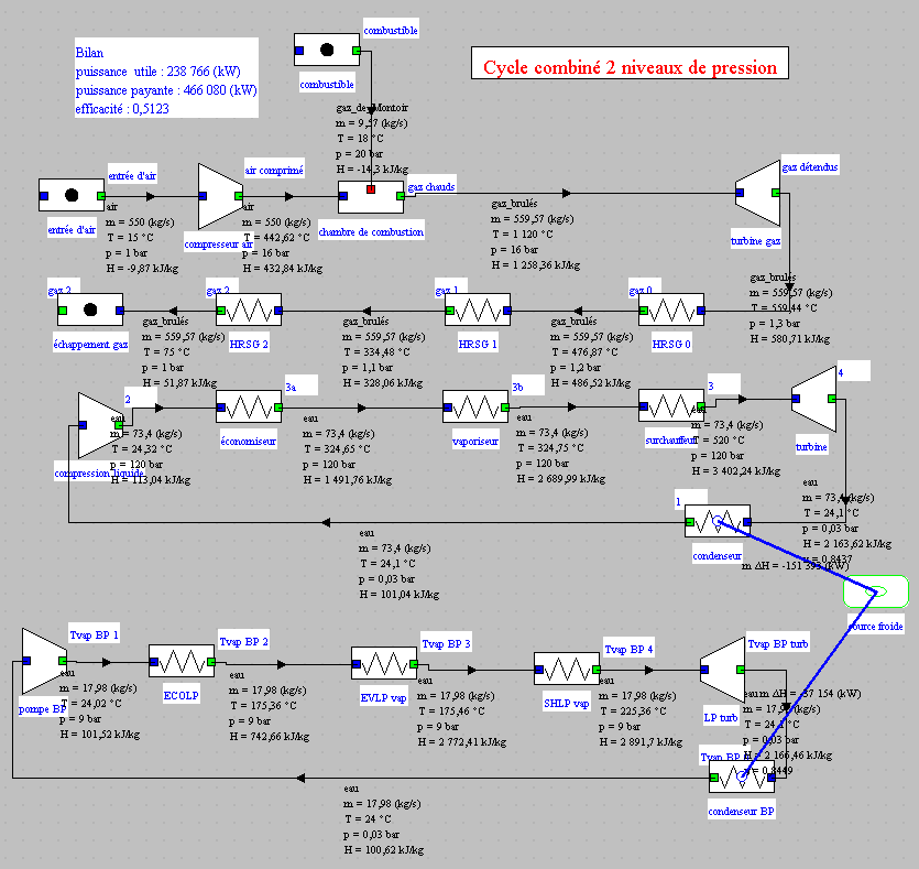 synoptique optimisé