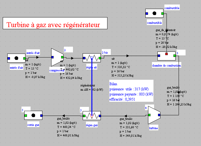 tag regen